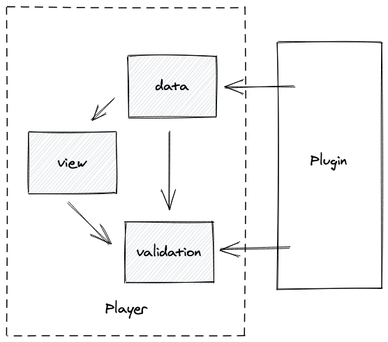 Plugins Overview Diagram