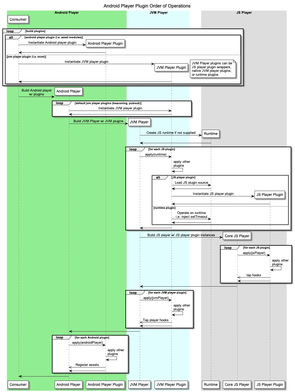 Plugin Order of Operations